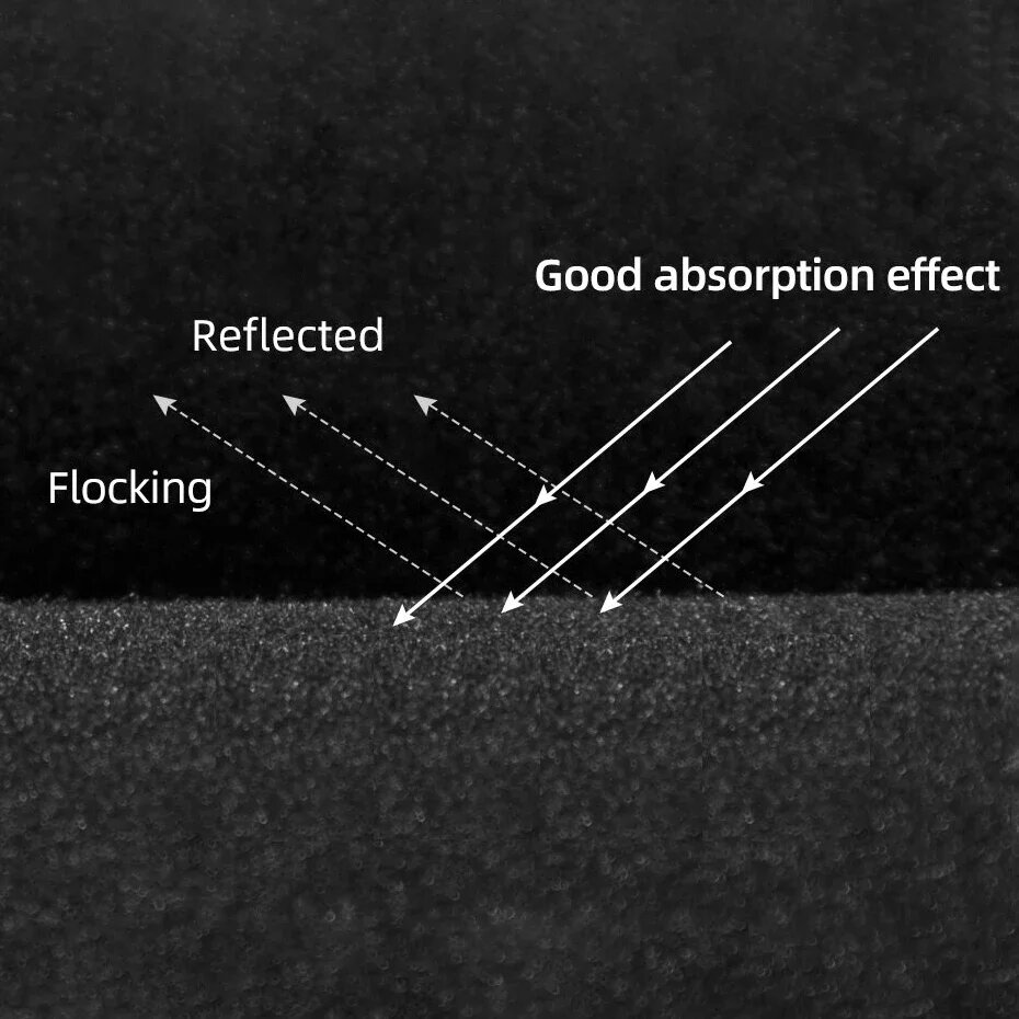 Black Background for Photograp - đánh giá và giá Photography Lighting Wall